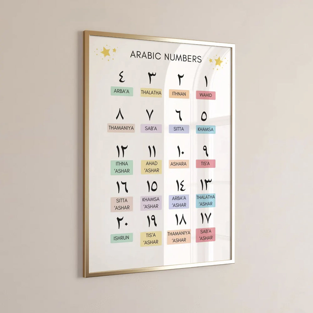 IslamicSeedlings - Educative Poster Set of 8