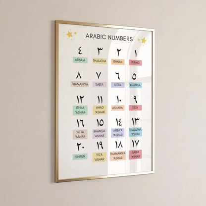 IslamicSeedlings - Educative Poster Set of 8