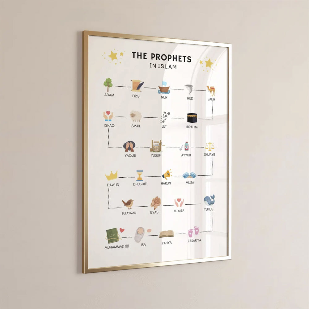 IslamicSeedlings - Educative Poster Set of 8
