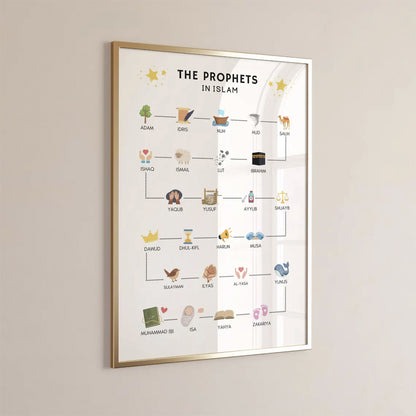 IslamicSeedlings - Educative Poster Set of 8